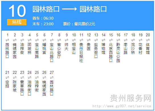 貴陽公交10路路線示意圖