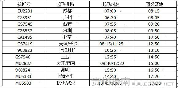 遵義機(jī)場(chǎng)星期三航班時(shí)刻表