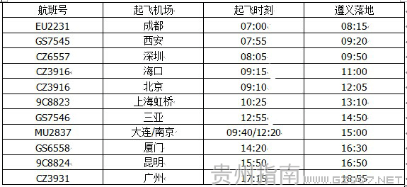 遵義機(jī)場(chǎng)星期四航班時(shí)刻表