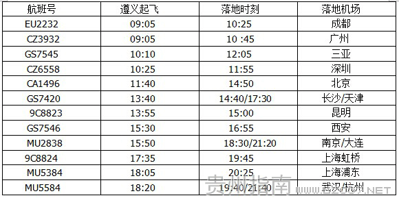 遵義機(jī)場(chǎng)星期日航班時(shí)刻表